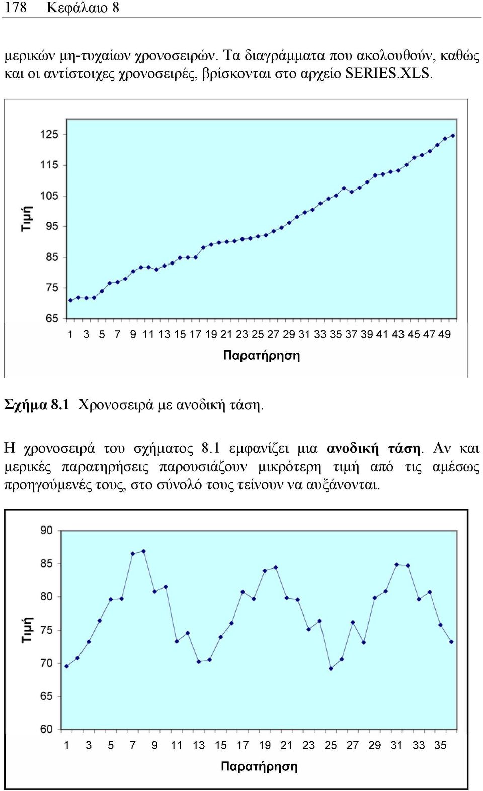 SERIES.XLS. Σχήµα 8.1 Χρονοσειρά µε ανοδική τάση. Η χρονοσειρά του σχήµατος 8.