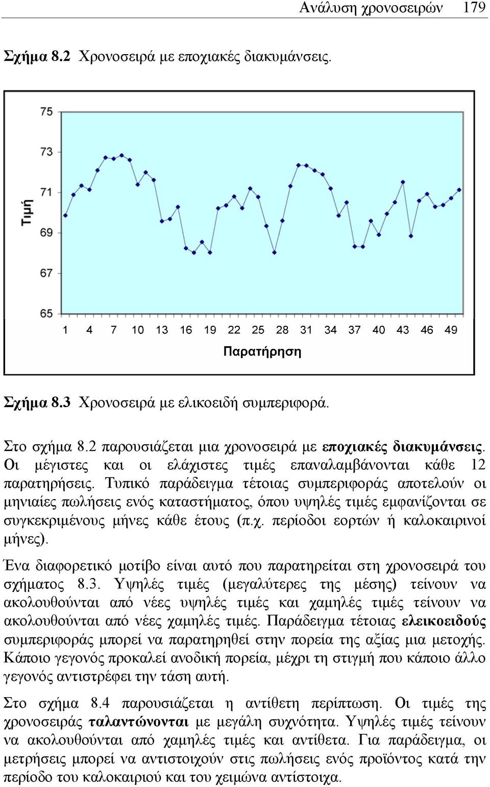 Τυπικό παράδειγµα τέτοιας συµπεριφοράς αποτελούν οι µηνιαίες πωλήσεις ενός καταστήµατος, όπου υψηλές τιµές εµφανίζονται σε συγκεκριµένους µήνες κάθε έτους (π.χ. περίοδοι εορτών ή καλοκαιρινοί µήνες).