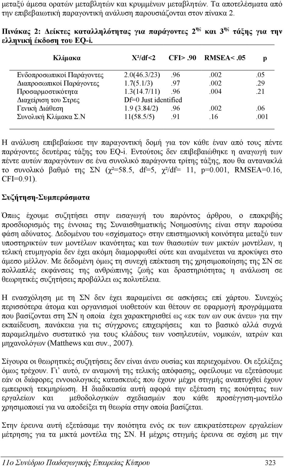 05 Διαπροσωπικοί Παράγοντες 1.7(5.1/3).97.002.29 Προσαρμοστικότητα 1.3(14.7/11).96.004.21 Διαχείριση του Στρες Df=0 Just identified Γενική Διάθεση 1.9 (3.84/2).96.002.06 Συνολική Κλίμακα Σ.Ν 11(58.