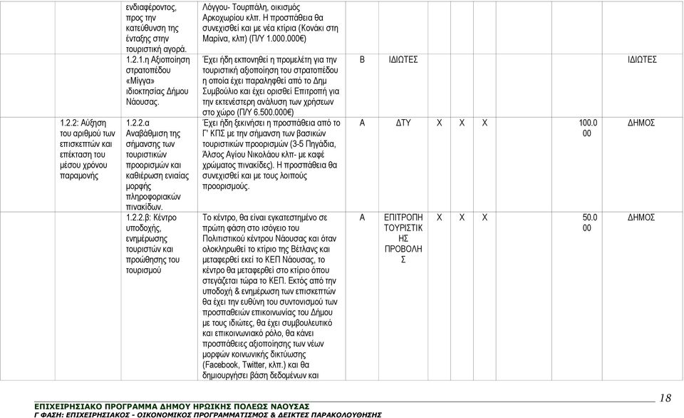 Η προσπάθεια θα συνεχισθεί και με νέα κτίρια (Κονάκι στη Μαρίνα, κλπ) (Π/Υ 1.