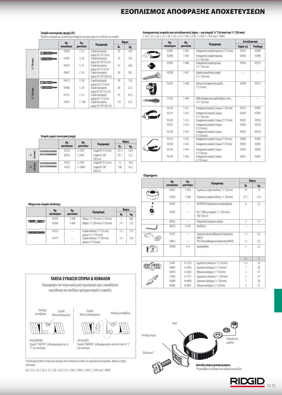 (IC) 25' (7,6 m) 92480 C-29 Σπιράλ εσωτερικής ψυχής (IC) 50' (15,2 m) 41212 C-75 Σπιράλ εσωτερικής ψυχής (IC) 75' (2 m) 41697 C-100 Σπιράλ εσωτερικής ψυχής (IC) 100' (0,5 m) 24 10,9 4 19,5 6 28,6 84