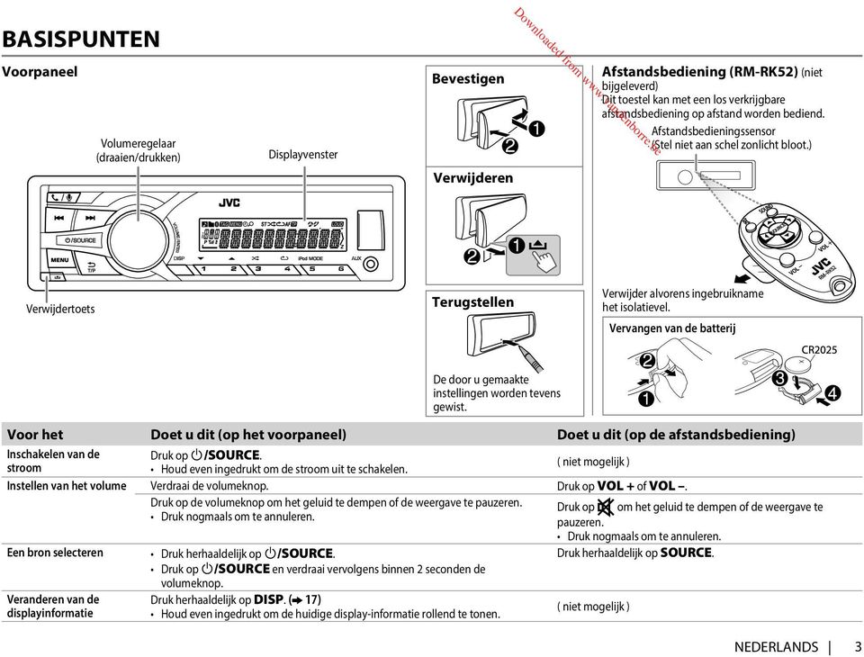 Vervangen van de batterij De door u gemaakte instellingen worden tevens gewist. Voor het Doet u dit (op het voorpaneel) Doet u dit (op de afstandsbediening) Inschakelen van de Druk op B /SOURCE.