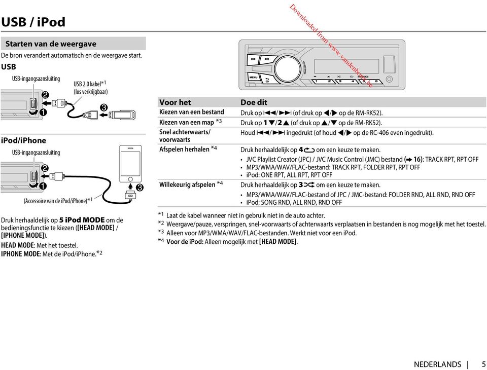 IPHONE MODE: Met de ipod/iphone.