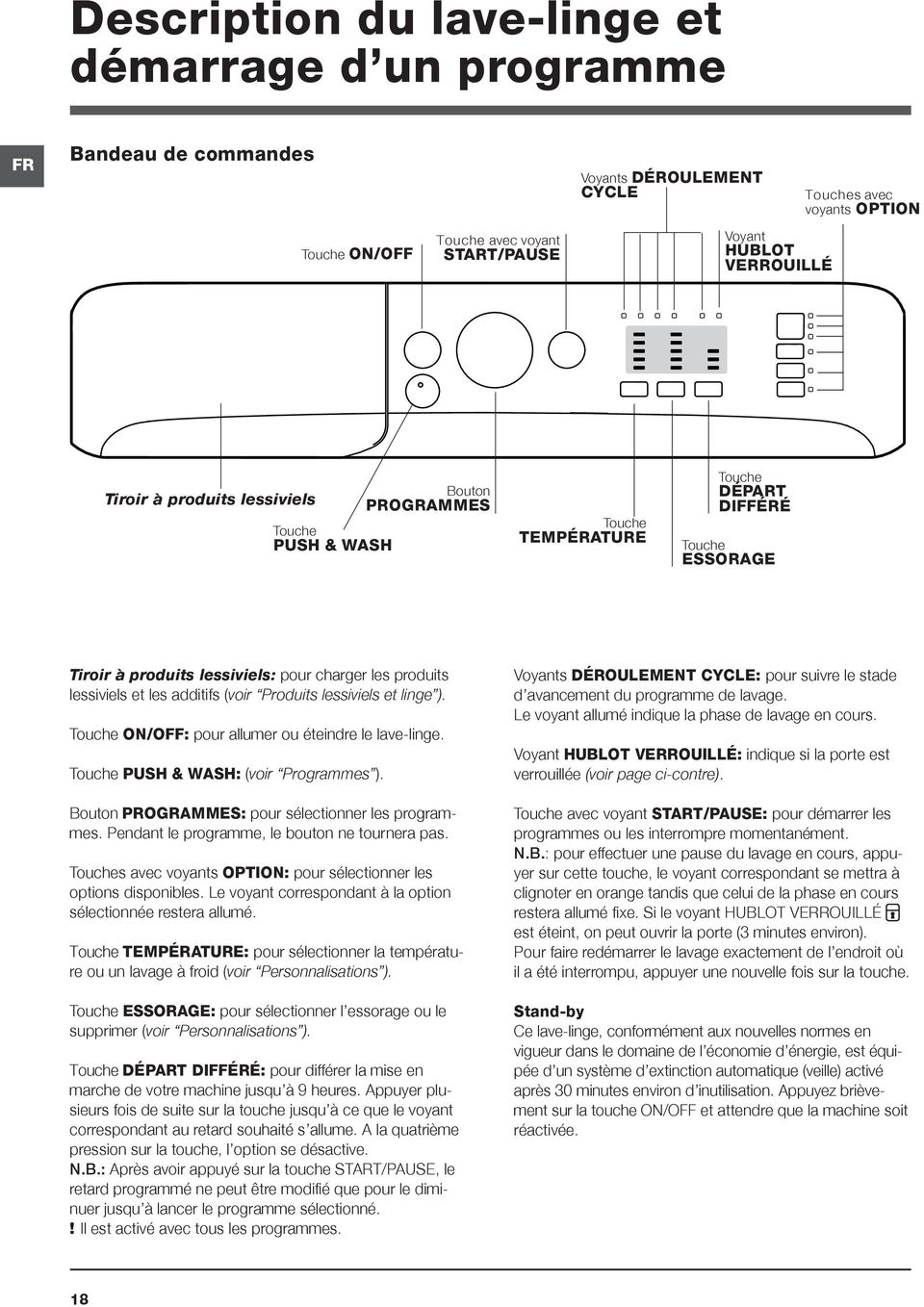 lessiviels et les additifs (voir Produits lessiviels et linge ). Touche ON/OFF: pour allumer ou éteindre le lave-linge. Touche PUSH & WASH: (voir Programmes ).