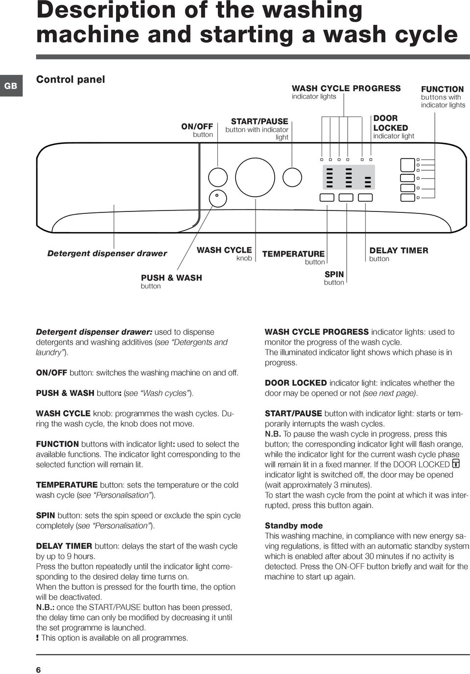 dispense detergents and washing additives (see Detergents and laundry ). ON/OFF button: switches the washing machine on and off. PUSH & WASH button: (see Wash cycles ).