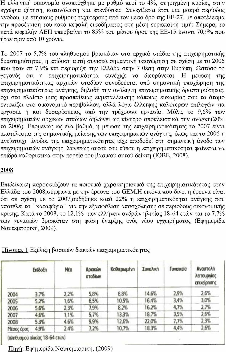 κατά κεφαλήν ΑΕΠ υπερβαίνει το 85% του μέσου όρου της ΕΕ-15 έναντι 70,9% που ήταν πριν από 10 χρόνια.