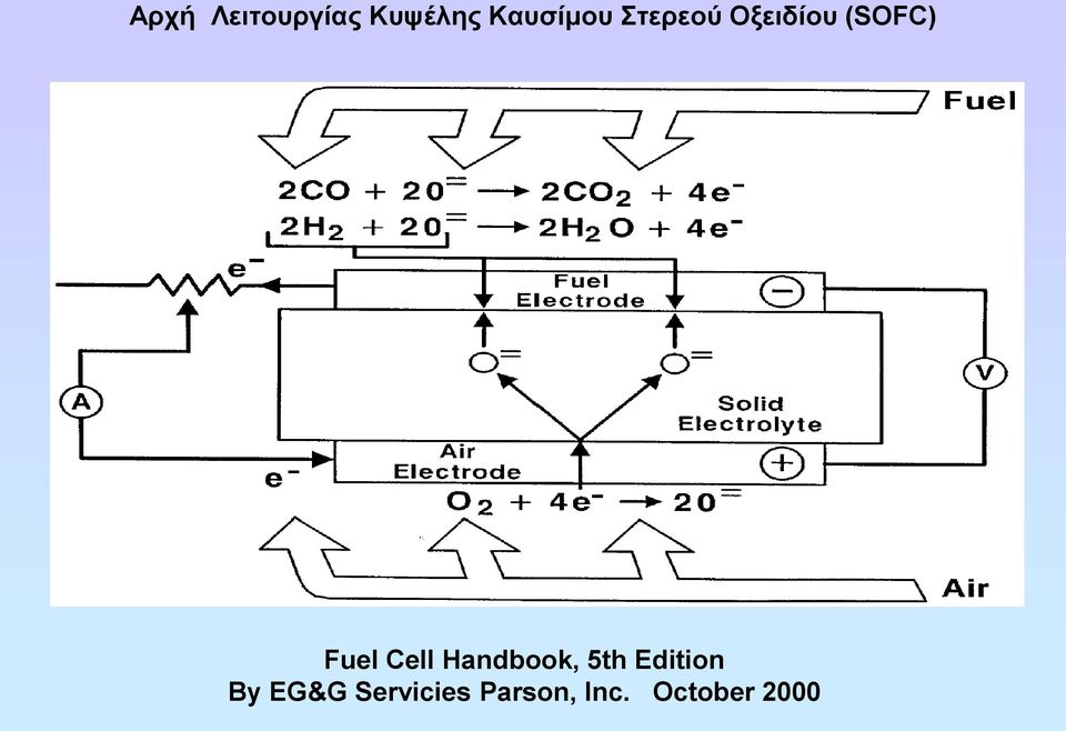 Handbook, 5th Edition By EG&G