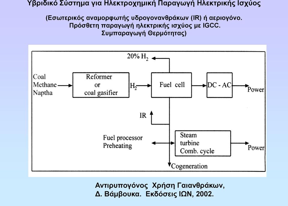 Πρόσθετη παραγωγή ηλεκτρικής ισχύος με IGCC.