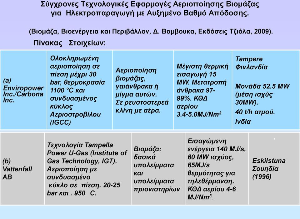 Ολοκληρωμένη αεριοποίηση σε πίεση μέχρι 30 bar, θερμοκρασία 1100 C και συνδυασμένος κύκλος Αεριοστροβίλου (IGCC) Αεριοποίηση βιομάζας, γαιάνθρακα ή μίγμα αυτών. Σε ρευστοστερεά κλίνη με αέρα.