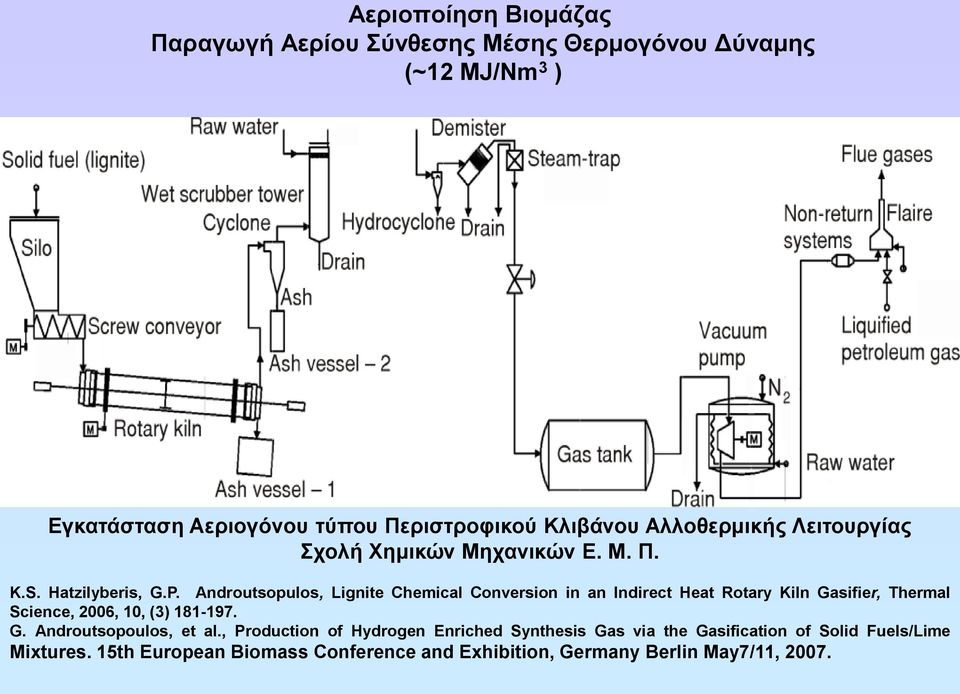 Androutsopulos, Lignite Chemical Conversion in an Indirect Heat Rotary Kiln Gasifier, Thermal Science, 2006, 10, (3) 181-197.2 G.