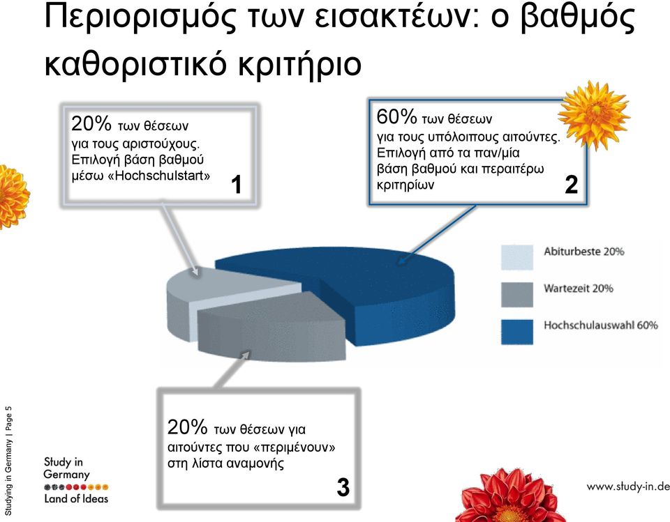 Επιλογή βάση βαθμού μέσω «Hochschulstart» 1 60% των θέσεων για τους υπόλοιπους