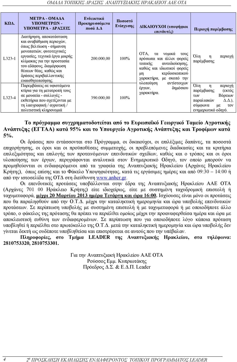 Παρεµβάσεις σε υφιστάµενα κτίρια για τη µετατροπή τους σε µουσεία - συλλογές - εκθετήρια που σχετίζονται µε τη λαογραφική / αγροτική / πολιτιστική κληρονοµιά Ενδεικτικά Προκηρυσσόµενα ποσά.