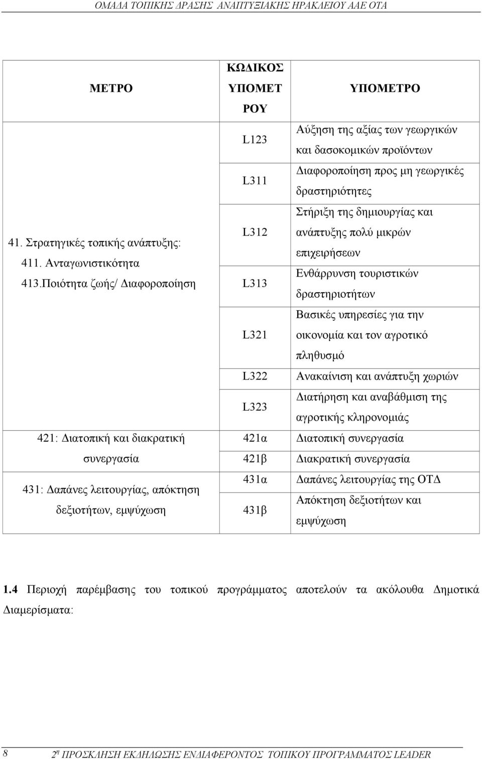 Ποιότητα ζωής/ ιαφοροποίηση L313 δραστηριοτήτων Βασικές υπηρεσίες για την L321 οικονοµία και τον αγροτικό πληθυσµό L322 Ανακαίνιση και ανάπτυξη χωριών L323 ιατήρηση και αναβάθµιση της αγροτικής