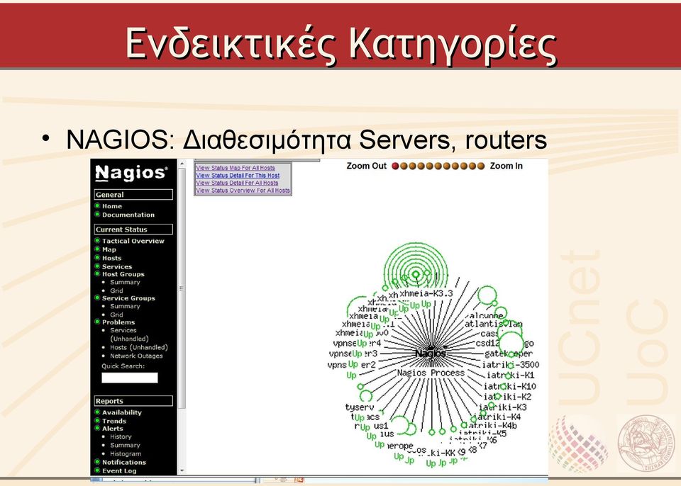 NAGIOS: