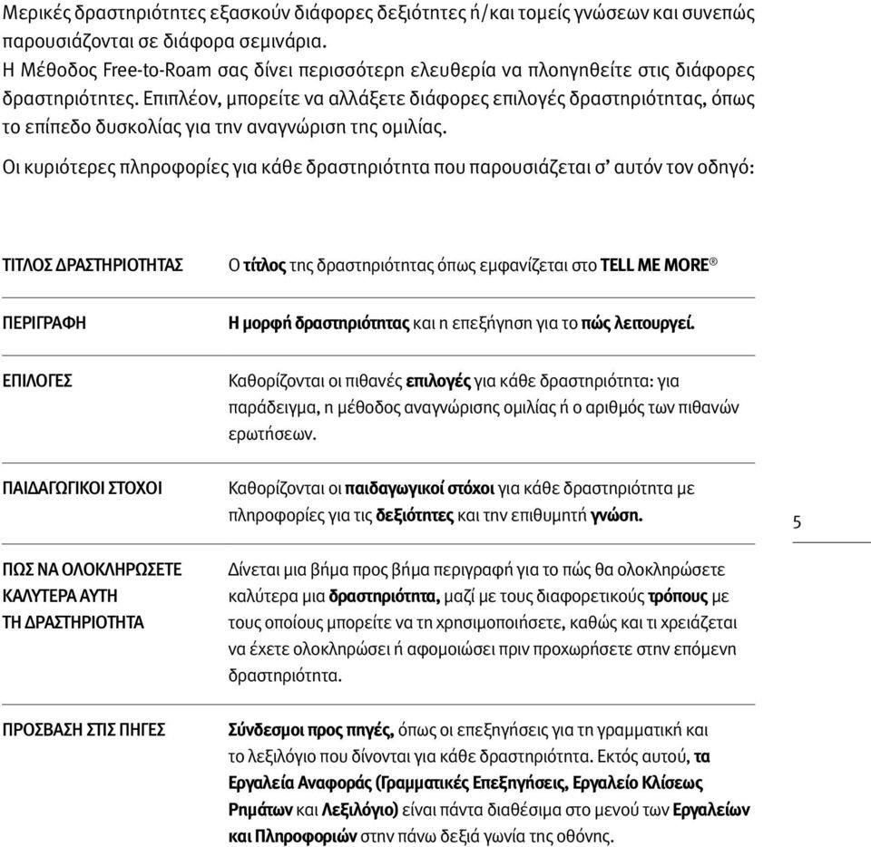 Επιπλέον, μπορείτε να αλλάξετε διάφορες επιλογές δραστηριότητας, όπως το επίπεδο δυσκολίας για την αναγνώριση της ομιλίας.