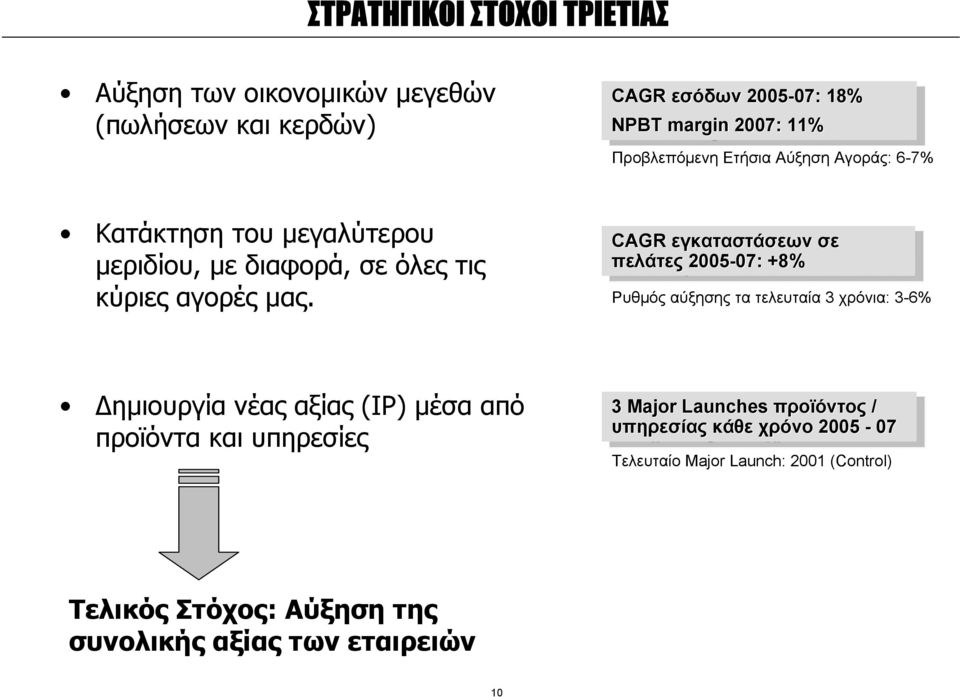 CAGR εγκαταστάσεων σε σε πελάτες 2005-07: 07: +8% +8% Ρυθµός αύξησης τα τελευταία 3 χρόνια: 3-6% ηµιουργία νέας αξίας (IP) µέσα από προϊόντα και