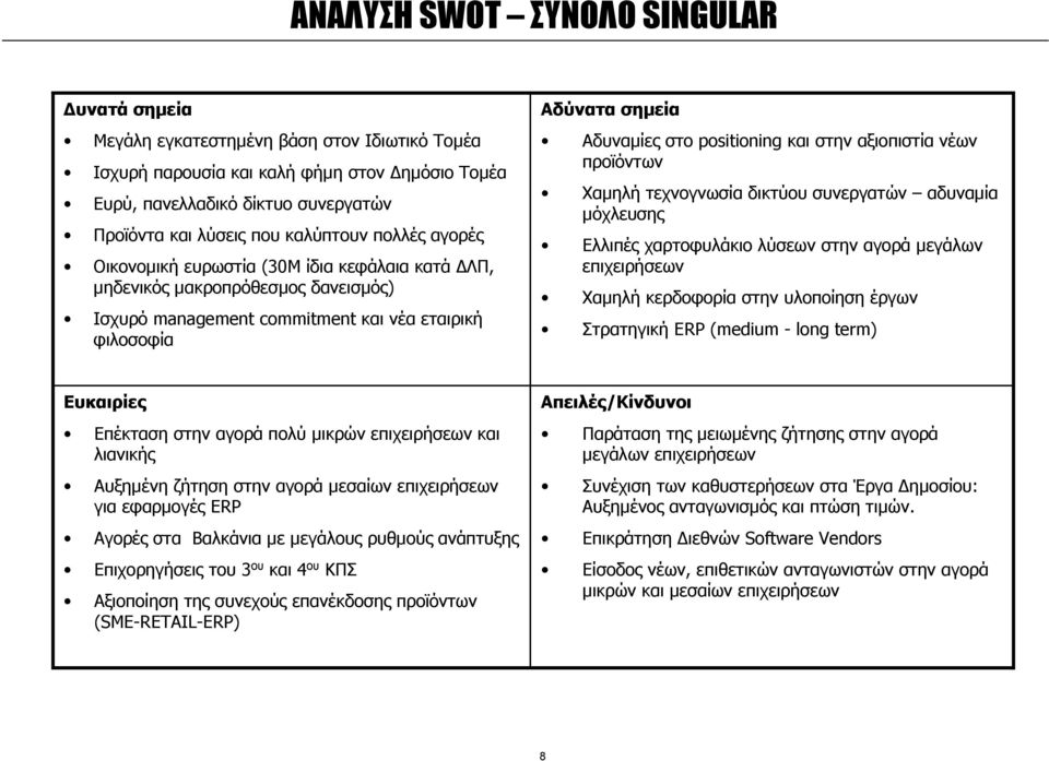 positioning και στην αξιοπιστία νέων προϊόντων Χαµηλή τεχνογνωσία δικτύου συνεργατών αδυναµία µόχλευσης Ελλιπές χαρτοφυλάκιο λύσεων στην αγορά µεγάλων επιχειρήσεων Χαµηλή κερδοφορία στην υλοποίηση