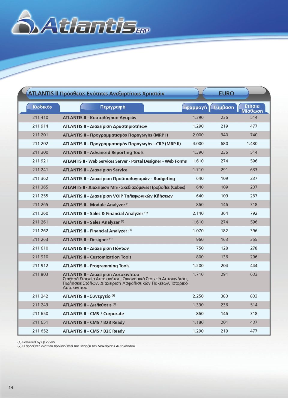 480 211 300 ATLANTIS II - Advanced Reporting Tools 1.390 236 514 211 921 ATLANTIS II - Web Services Server - Portal Designer - Web Forms 1.610 274 596 211 241 ATLANTIS II - Διαχείριση Service 1.