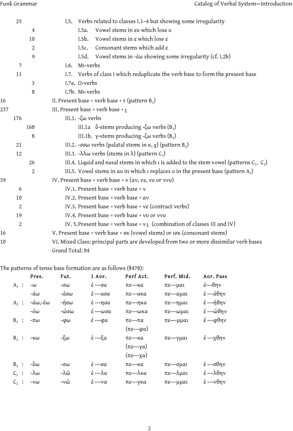 Ω-verbs 8 I.7b. Μι-verbs 16 II. Present base = verb base + τ (pattern B 1 ) 237 III. Present base = verb base + ι 176 III.1. -ζω verbs 168 III.1a δ-stems producing -ζω verbs (B 3 ) 8 ΙΙΙ.1b.