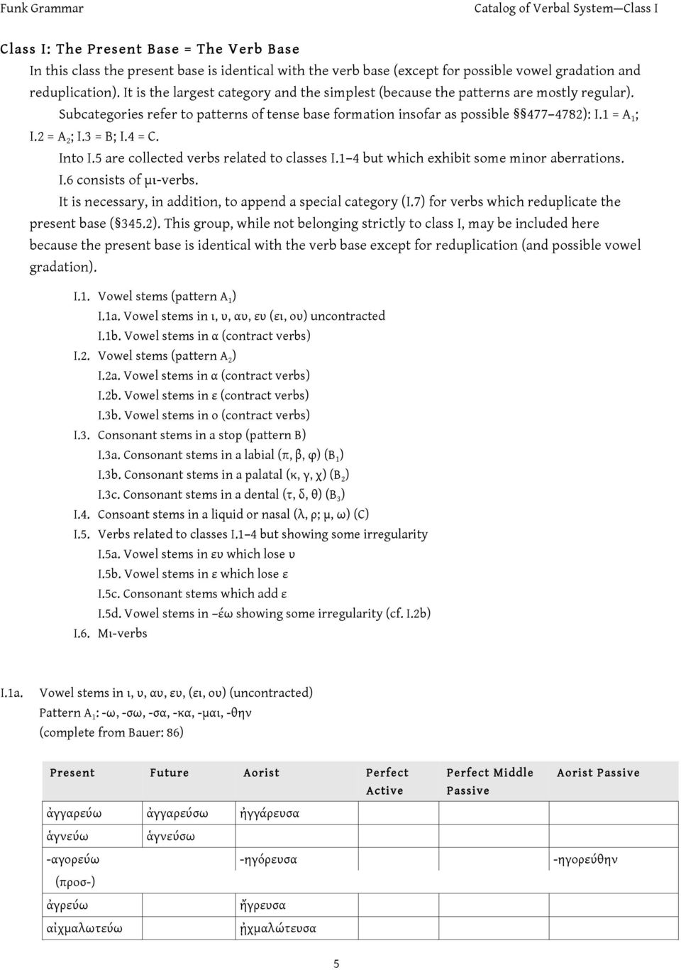 3 = B; I.4 = C. Into I.5 are collected verbs related to classes I.1 4 but which exhibit some minor aberrations. I.6 consists of μι-verbs. It is necessary, in addition, to append a special category (I.