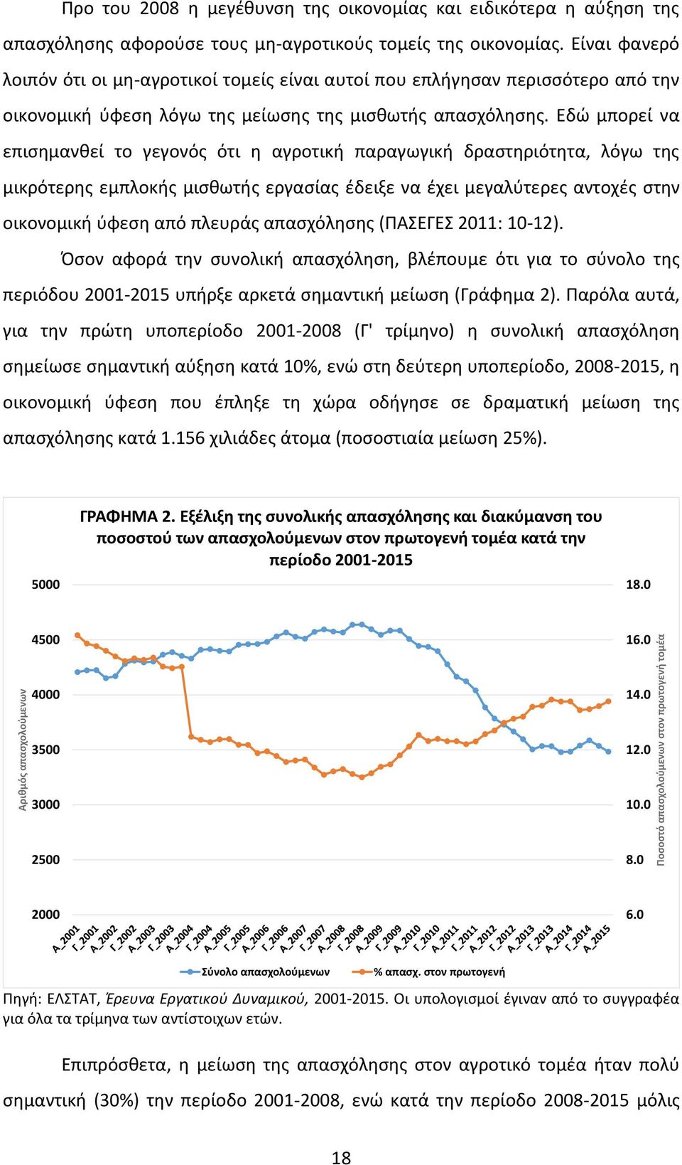 Εδώ μπορεί να επισημανθεί το γεγονός ότι η αγροτική παραγωγική δραστηριότητα, λόγω της μικρότερης εμπλοκής μισθωτής εργασίας έδειξε να έχει μεγαλύτερες αντοχές στην οικονομική ύφεση από πλευράς