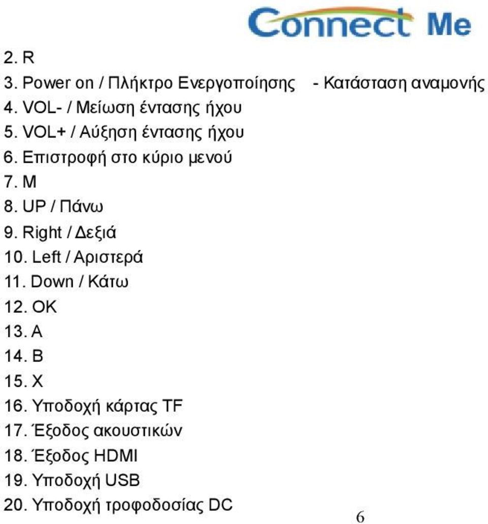 M 8. UP / Πάνω 9. Right / Δεξιά 10. Left / Αριστερά 11. Down / Κάτω 12. OK 13. A 14.