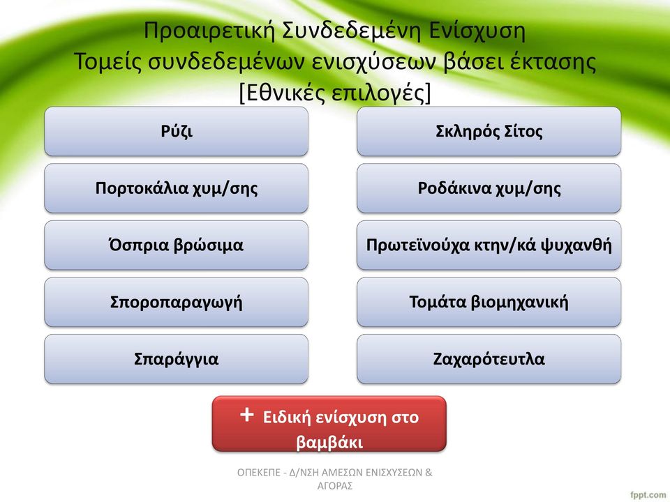 Ροδάκινα χυμ/σης Όσπρια βρώσιμα Πρωτεϊνούχα κτην/κά ψυχανθή