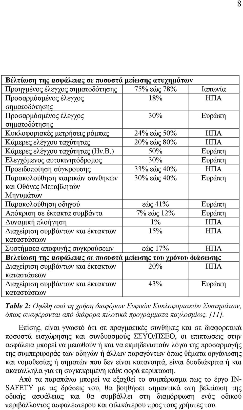 ) 50% Ευρώπη Ελεγχόµενος αυτοκινητόδροµος 30% Ευρώπη Προειδοποίηση σύγκρουσης 33% εώς 40% ΗΠΑ Παρακολούθηση καιρικών συνθηκών 30% εώς 40% Ευρώπη και Οθόνες Μεταβλητών Μηνυµάτων Παρακολούθηση οδηγού