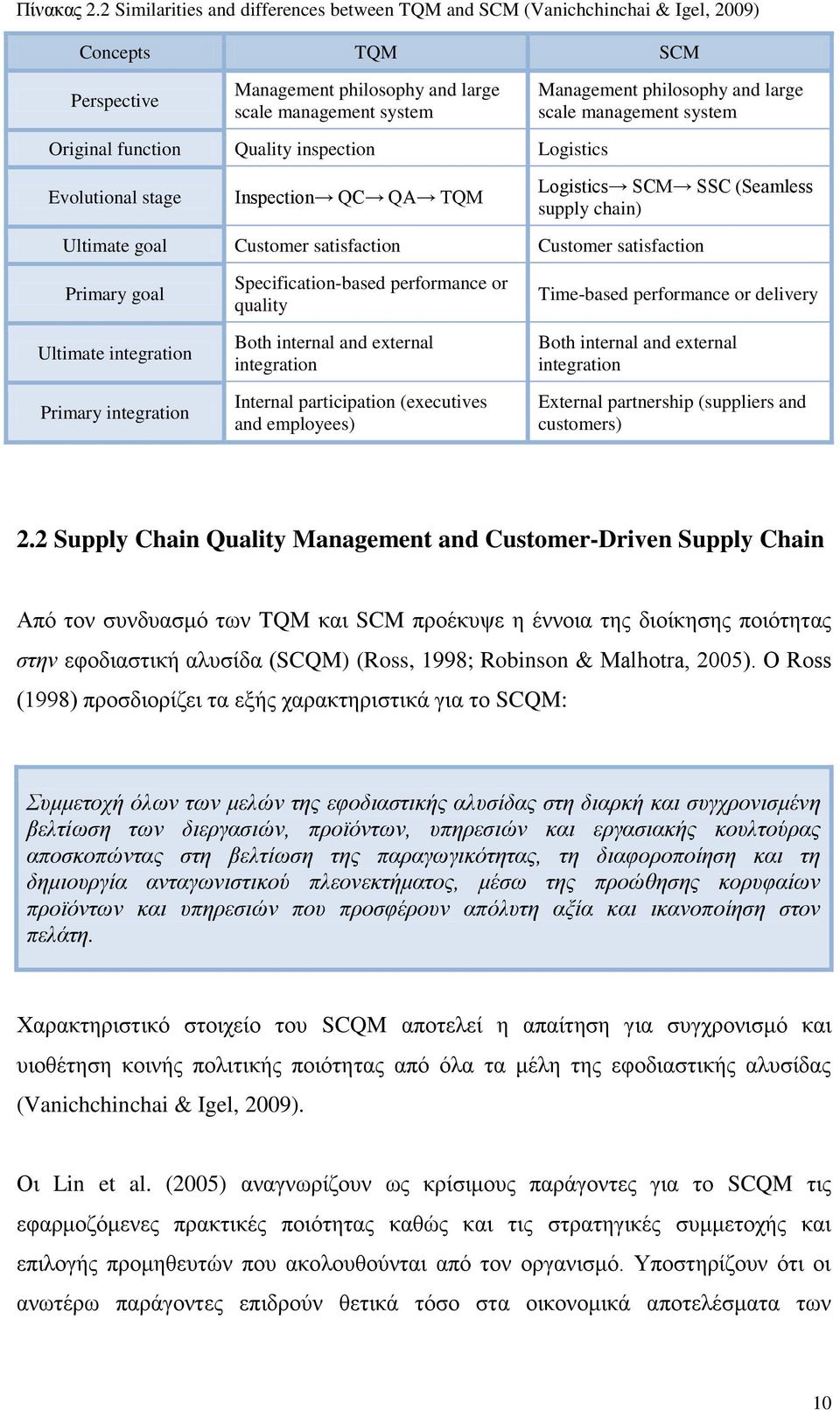scale management system Original function Quality inspection Logistics Evolutional stage Inspection QC QA TQM Logistics SCM SSC (Seamless supply chain) Ultimate goal Customer satisfaction Customer