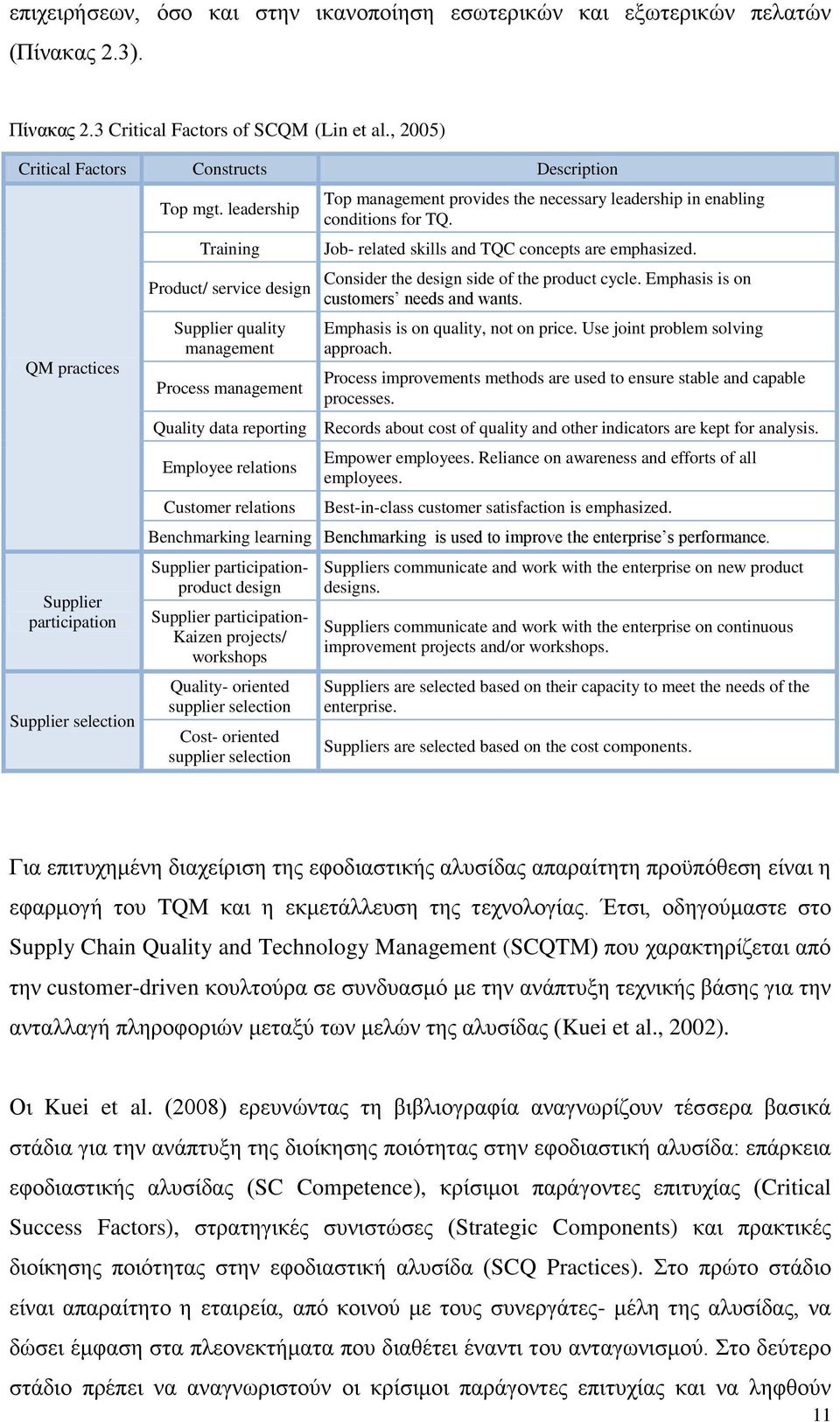 leadership Training Product/ service design Supplier quality management Process management Top management provides the necessary leadership in enabling conditions for TQ.