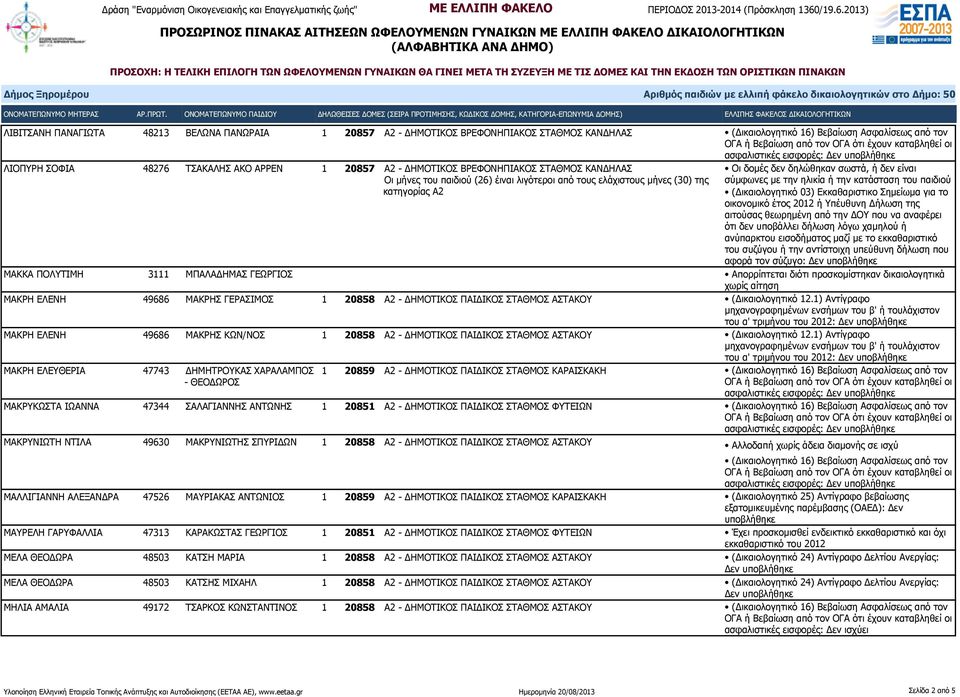 θεωρημένη από την ΔΟΥ που να αναφέρει ότι δεν υποβάλλει δήλωση λόγω χαμηλού ή ανύπαρκτου εισοδήματος μαζί με το εκκαθαριστικό του συζύγου ή την αντίστοιχη υπεύθυνη δήλωση που αφορά τον σύζυγο: Δεν