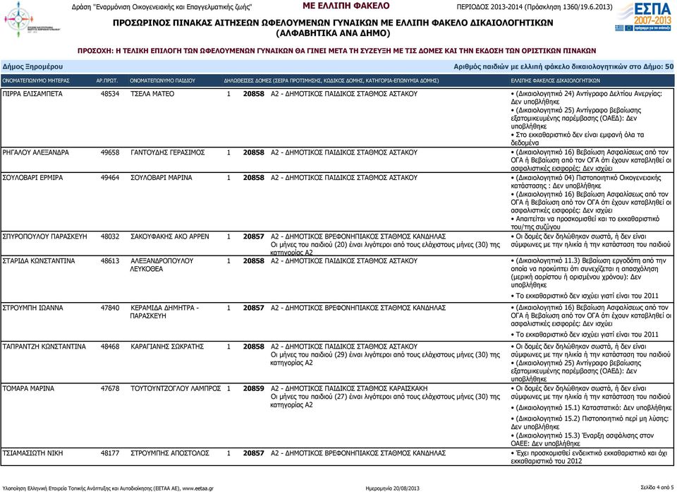 Πιστοποιητικό Οικογενειακής κατάστασης : Δεν Απαιτείται να προσκομισθεί και το εκκαθαριστικό του/της συζύγου ΣΠΥΡΟΠΟΥΛΟΥ ΠΑΡΑΣΚΕΥΗ 48032 ΣΑΚΟΥΦΑΚΗΣ ΑΚΟ ΑΡΡΕΝ 1 20857 Α2 - ΔΗΜΟΤΙΚΟΣ ΒΡΕΦΟΝΗΠΙΑΚΟΣ