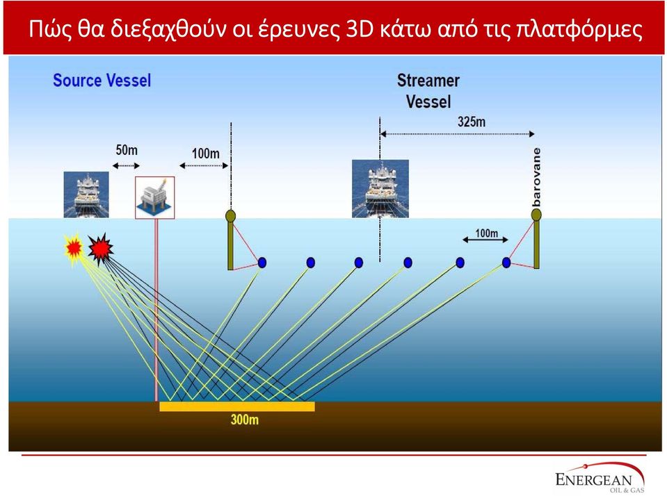 έρευνες 3D