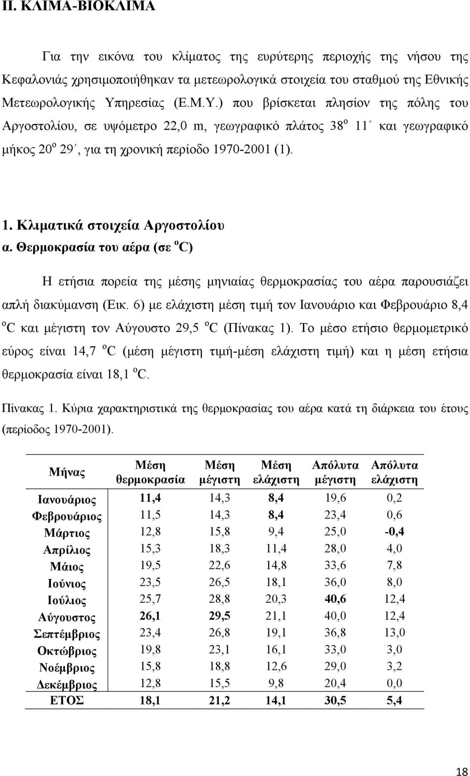 Θερμοκρασία του αέρα (σε ο C) Η ετήσια πορεία της μέσης μηνιαίας θερμοκρασίας του αέρα παρουσιάζει απλή διακύμανση (Εικ.