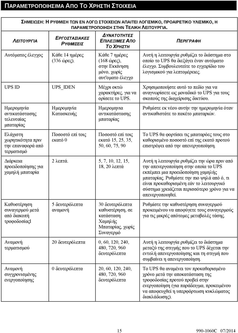 ΔΥΝΑΤΟΤΗΤΕΣ ΕΠΙΛΕΞΙΜΕΣ ΑΠΟ ΤΟ ΧΡΗΣΤΗ Κάθε 7 ημέρες (168 ώρες), στην Εκκίνηση μόνο, χωρίς αυτ'οματο έλεγχο UPS ID UPS_IDEN Μέχρι οκτώ χαρακτήρες, για να ορίσετε το UPS.