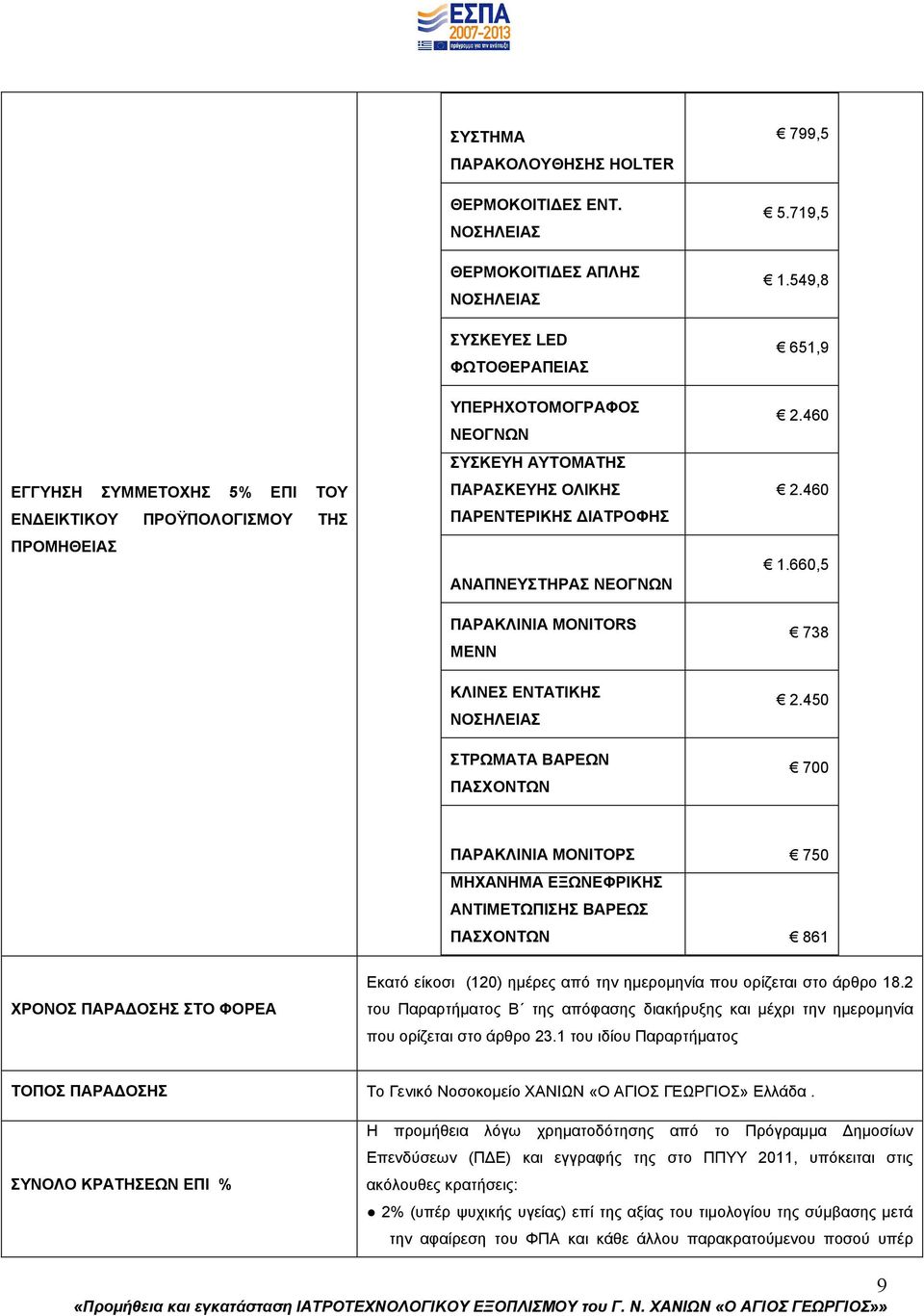 ΚΛΙΝΕΣ ΕΝΤΑΤΙΚΗΣ ΝΟΣΗΛΕΙΑΣ ΣΤΡΩΜΑΤΑ ΒΑΡΕΩΝ ΠΑΣΧΟΝΤΩΝ 799,5 5.719,5 1.549,8 651,9 2.460 2.460 1.660,5 738 2.