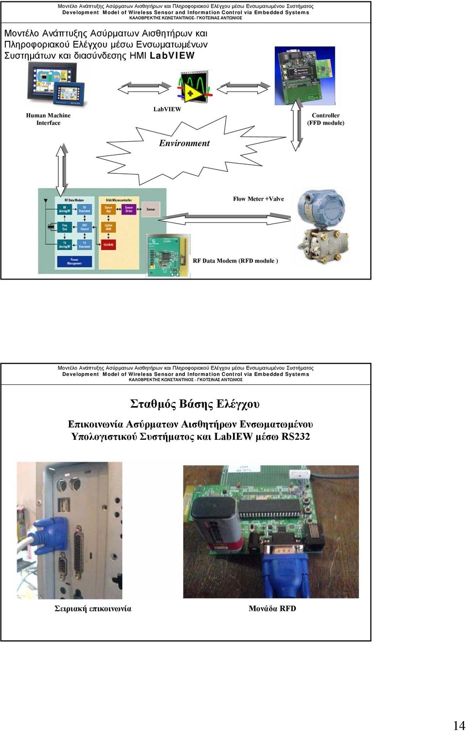 Flow Meter +Valve RF Data Modem (RFD module ) Σταθµός Βάσης Ελέγχου Επικοινωνία Ασύρµατων