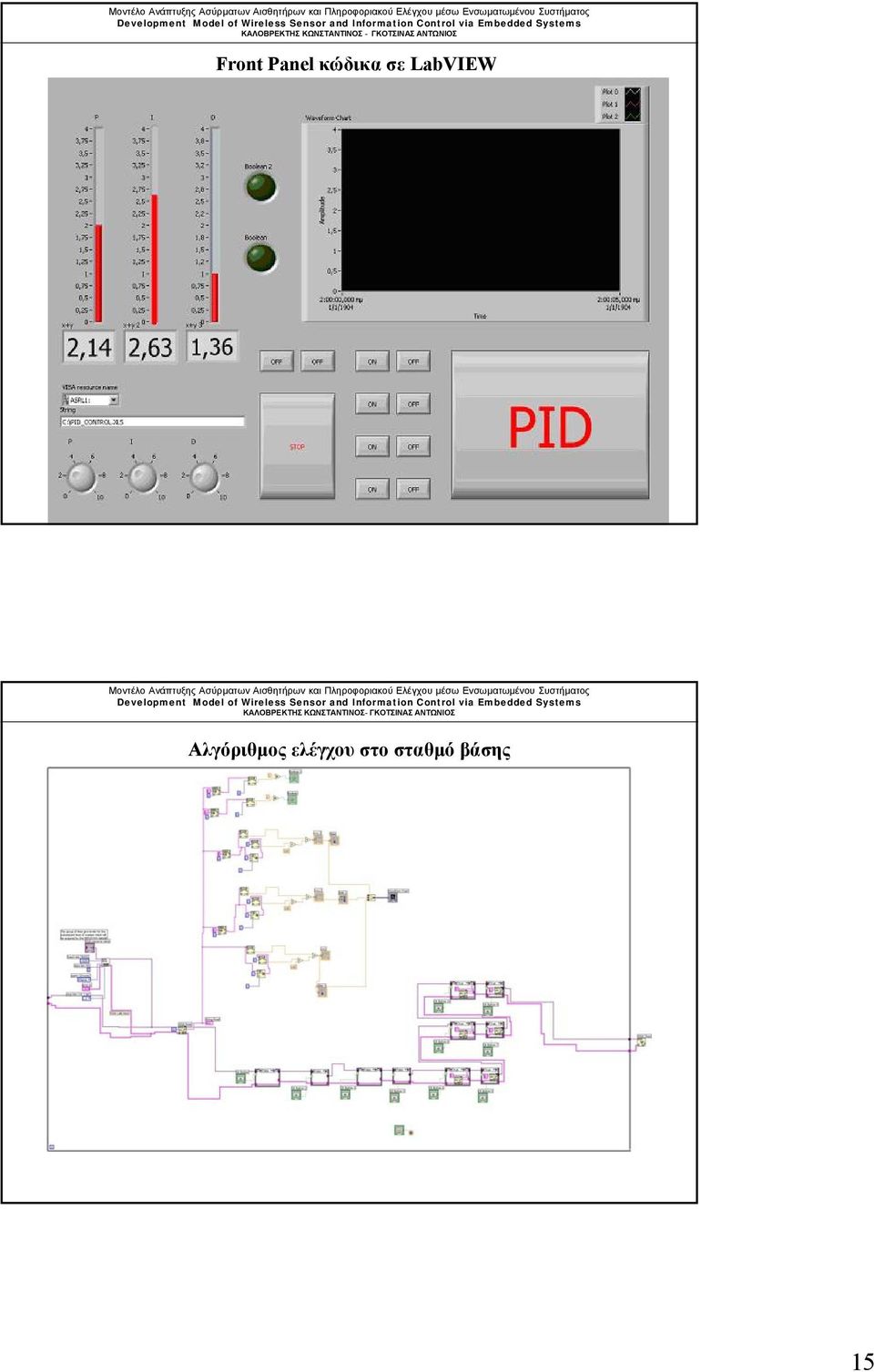 LabVIEW