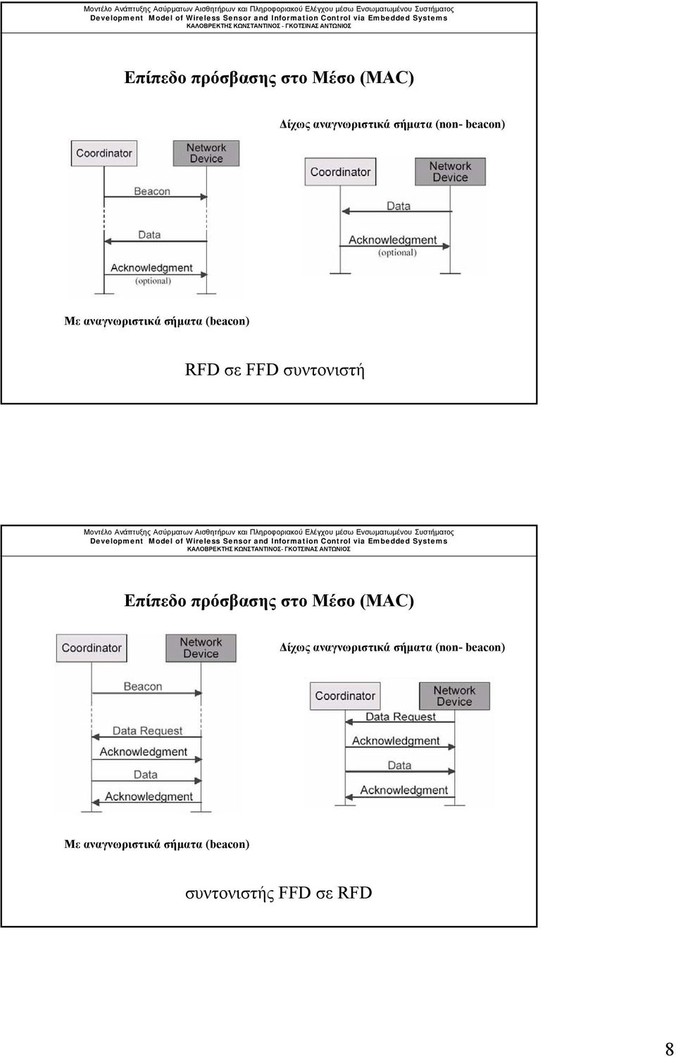 beacon) Με αναγνωριστικά σήµατα (beacon) συντονιστής FFD σε RFD