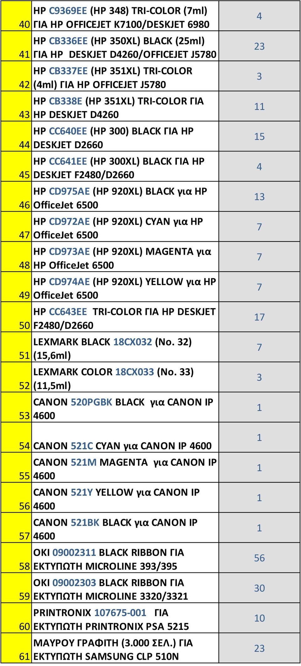 OfficeJet 00 HP CD9AE (HP 920XL) MAGENTA για ΗP OfficeJet 00 HP CD9AE (HP 920XL) YELLOW για ΗP OfficeJet 00 HP CCEE TRI-COLOR ΓΙΑ ΗP DESKJET F20/D20 LEXMARK BLACK CX02 (No.