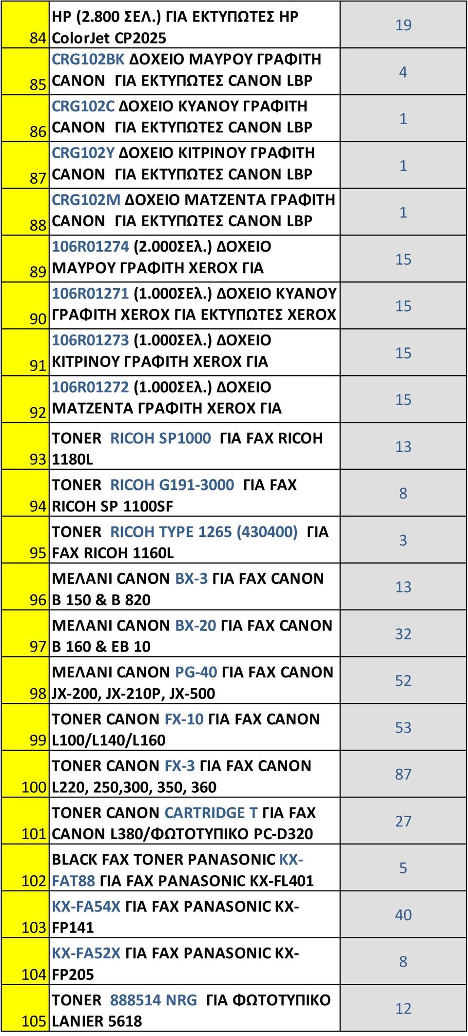 ΕΚΤΥΠΩΤΕΣ CANON LBP 90 CRG02Μ ΔΟΧΕΙΟ ΜΑΤΖΕΝΤΑ ΓΡΑΦΙΤΗ CANON ΓΙΑ ΕΚΤΥΠΩΤΕΣ CANON LBP 90 0R02 (2.000ΣΕλ.) ΔΟΧΕΙΟ 9 ΜΑΥΡΟΥ ΓΡΑΦΙΤΗ XEROX ΓΙΑ ΕΚΤΥΠΩΤΕΣ 0R02 (.000ΣΕλ.) XEROX PHASER ΔΟΧΕΙΟ 0 ΚΥΑΝΟΥ 90 ΓΡΑΦΙΤΗ XEROX ΓΙΑ ΕΚΤΥΠΩΤΕΣ XEROX PHASER 0R02 0 (.