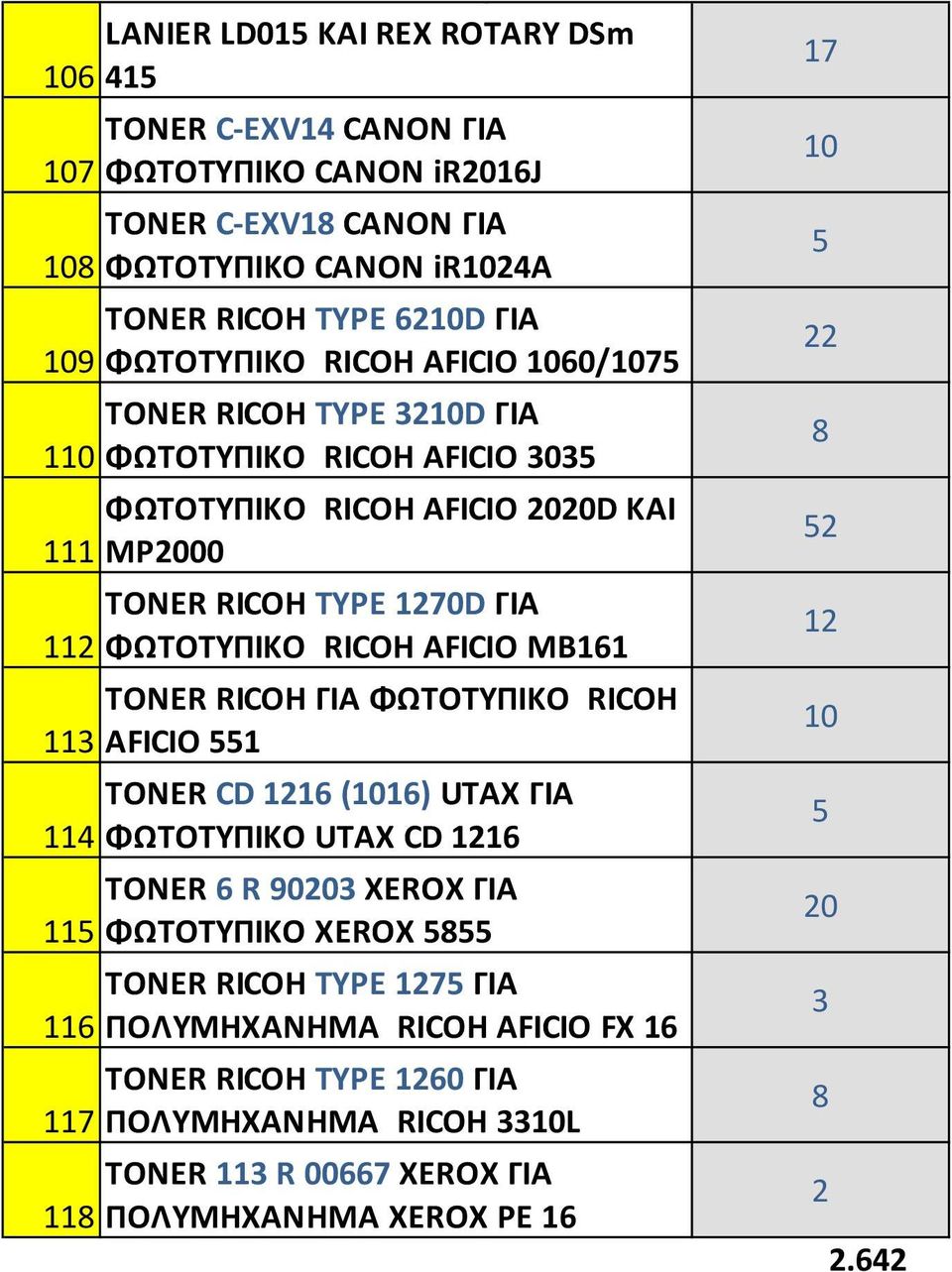 2 TONER RICOH TYPE 20D ΓΙΑ ΦΩΤΟΤΥΠΙΚΟ RICOH AFICIO MB TONER RICOH ΓΙΑ ΦΩΤΟΤΥΠΙΚΟ RICOH AFICIO TONER CD 2 (0) UTAX ΓΙΑ ΦΩΤΟΤΥΠΙΚΟ UTAX CD 2 TONER R 9020 XEROX ΓΙΑ