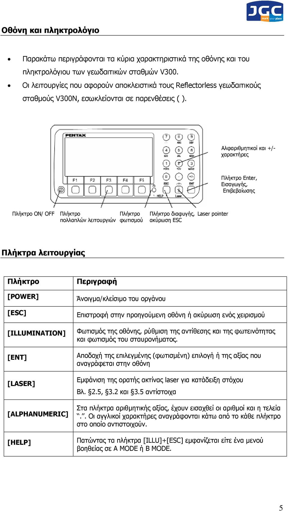 Αλφαριθµητικοί και +/- χαρακτήρες Πλήκτρο Enter, Εισαγωγής, Επιβεβαίωσης Πλήκτρο ON/ OFF Πλήκτρο πολλαπλών λειτουργιών Πλήκτρο φωτισµού Πλήκτρο διαφυγής, ακύρωση ESC Laser pointer Πλήκτρα λειτουργίας