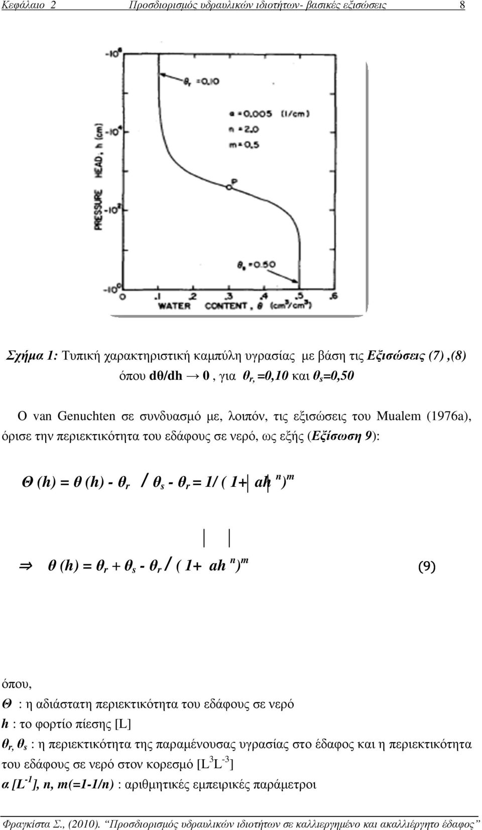 r / θ s - θ r = 1/ ( 1+ ah n ) m θ (h) = θ r + θ s - θ r / ( 1+ ah n ) m (9) όπου, Θ : η αδιάστατη περιεκτικότητα του εδάφους σε νερό h : το φορτίο πίεσης [L] θ r, θ s : η