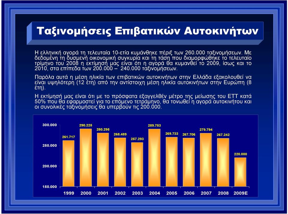 000 240.000 ταξινοµήσεων. Παρόλα αυτά η µέση ηλικία των επιβατικών αυτοκινήτων στην Ελλάδα εξακολουθεί να είναι υψηλότερη (12 έτη) από την αντίστοιχη µέση ηλικία αυτοκινήτων στην Ευρώπη (8 έτη).