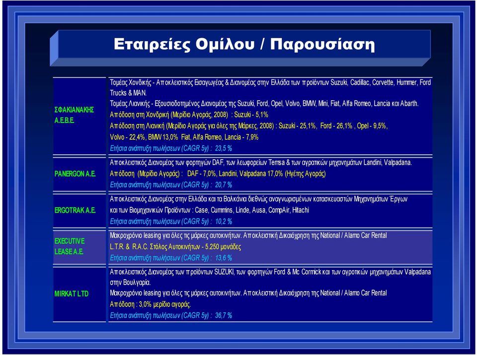 Απ όδοση στη Χονδρική (Mερίδιο Αγοράς, 2008) : Suzuki - 5,1% Απ όδοση στη Λιανική (Mερίδιο Αγοράς για όλες της Μάρκες, 2008) : Suzuki - 25,1%, Ford - 26,1%, Opel - 9,5%, Volvo - 22,4%, BMW 13,0%