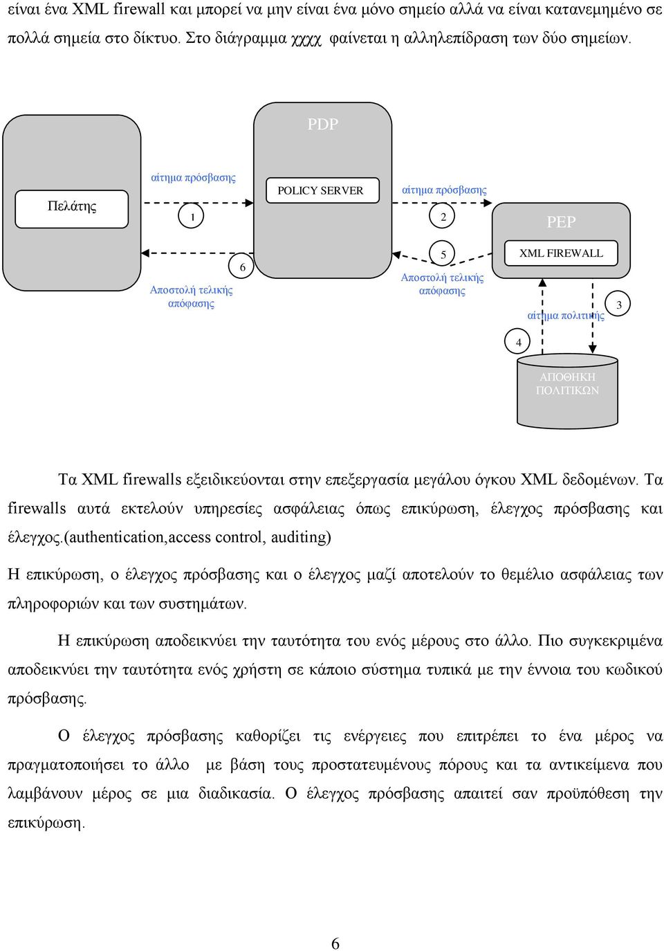 εξειδικεύονται στην επεξεργασία μεγάλου όγκου XML δεδομένων. Τα firewalls αυτά εκτελούν υπηρεσίες ασφάλειας όπως επικύρωση, έλεγχος πρόσβασης και έλεγχος.