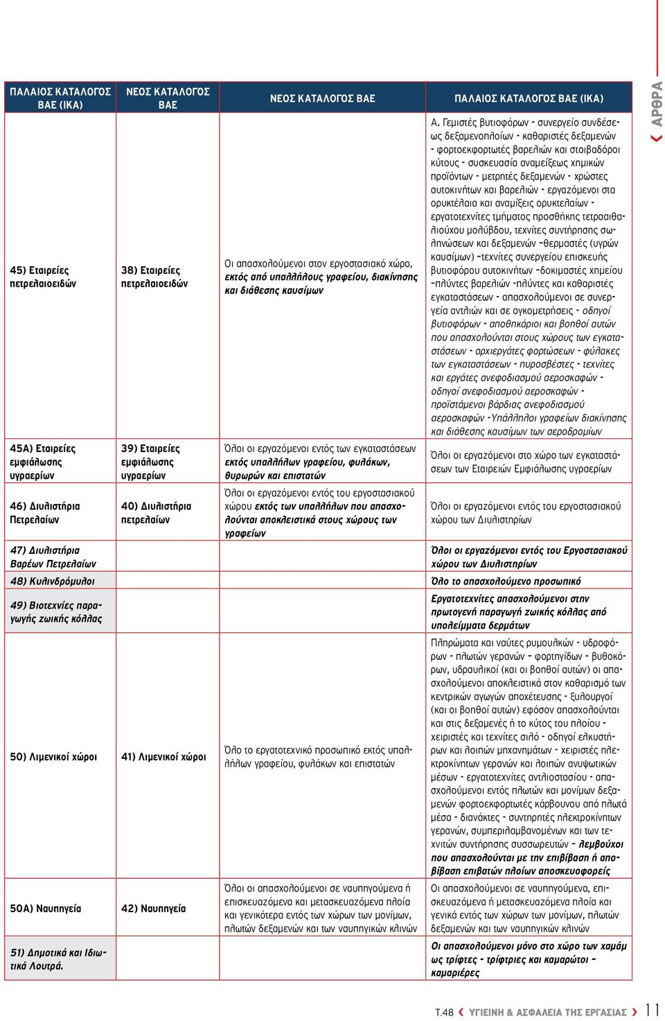 καυσίμων Όλοι οι εργαζόμενοι εντός των εγκαταστάσεων εκτός υπαλλήλων γραφείου, φυλάκων, θυρωρών και επιστατών Όλοι οι εργαζόμενοι εντός του εργοστασιακού χώρου εκτός των υπαλλήλων που απασχολούνται