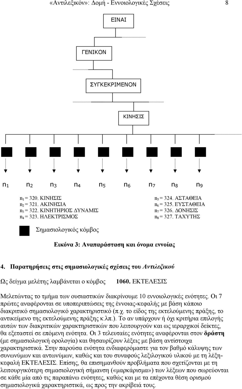 Παρατηρήσεις στις σηµασιολογικές σχέσεις του Αντιλεξικού Ως δείγµα µελέτης λαµβάνεται ο κόµβος 1060. ΕΚΤΕΛΕΣΙΣ Μελετώντας το τµήµα των ουσιαστικών διακρίνουµε 10 εννοιολογικές ενότητες.