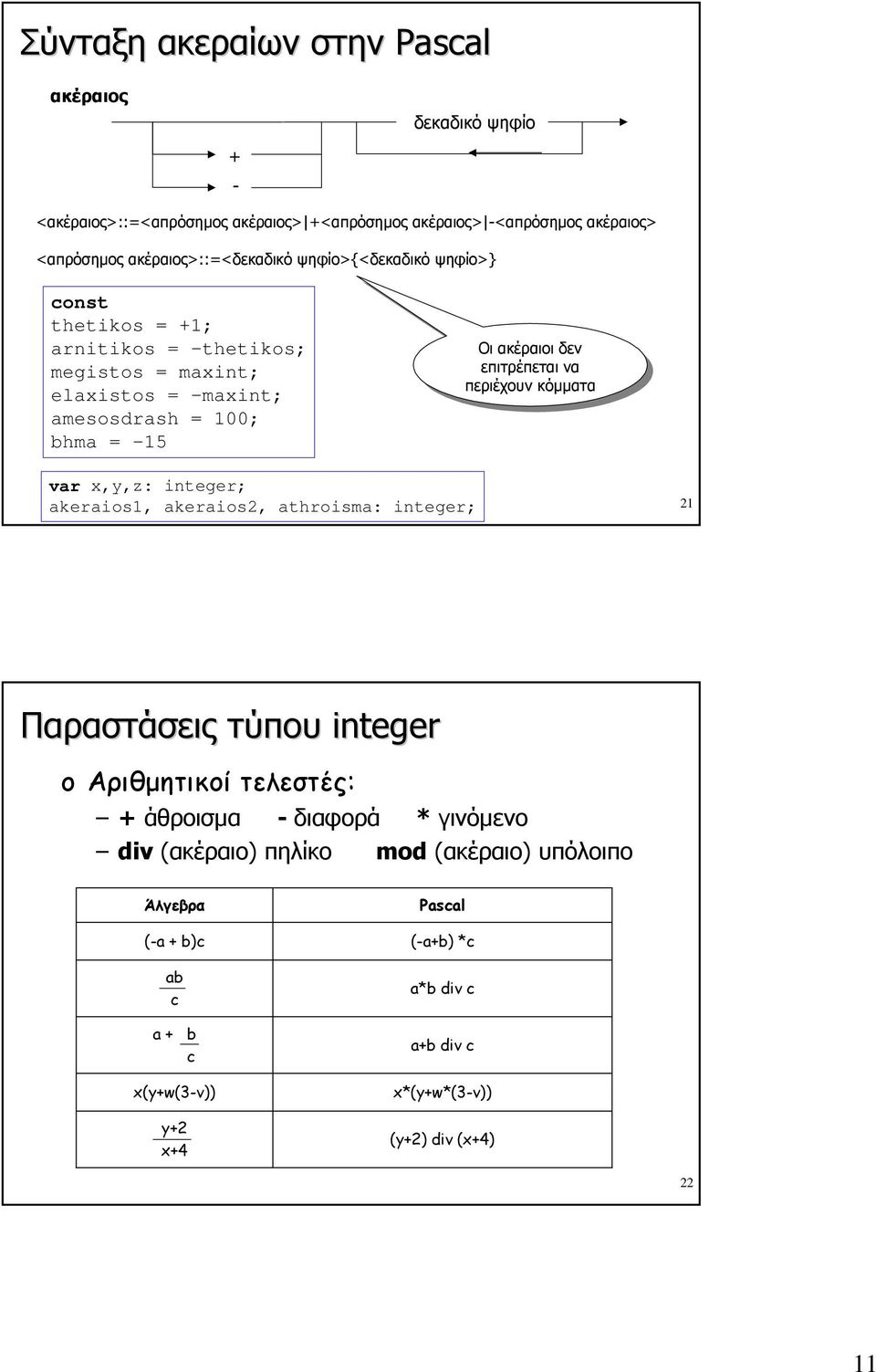 επιτρέπεται να να περιέχουν περιέχουν κόμματα κόμματα var x,y,z: integer; akerais1, akerais2, athrisma: integer; 21 Παραστάσεις τύπου integer Αριθμητικοί τελεστές: + άθροισμα -